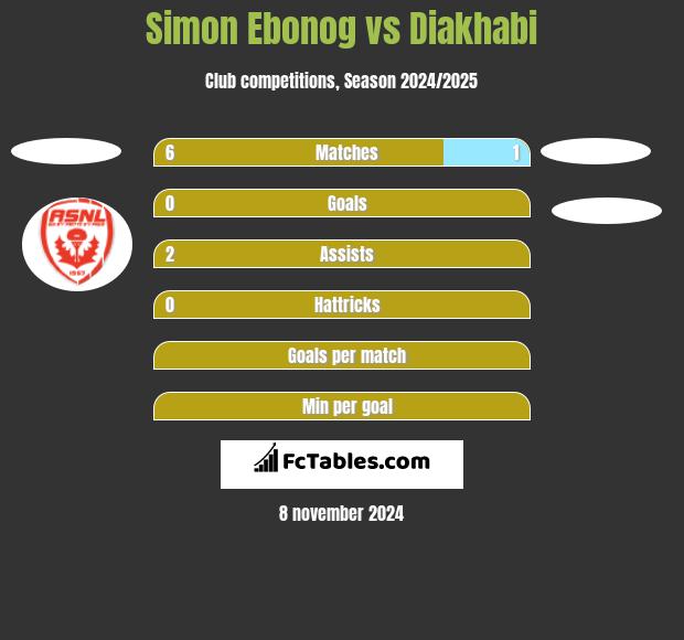 Simon Ebonog vs Diakhabi h2h player stats