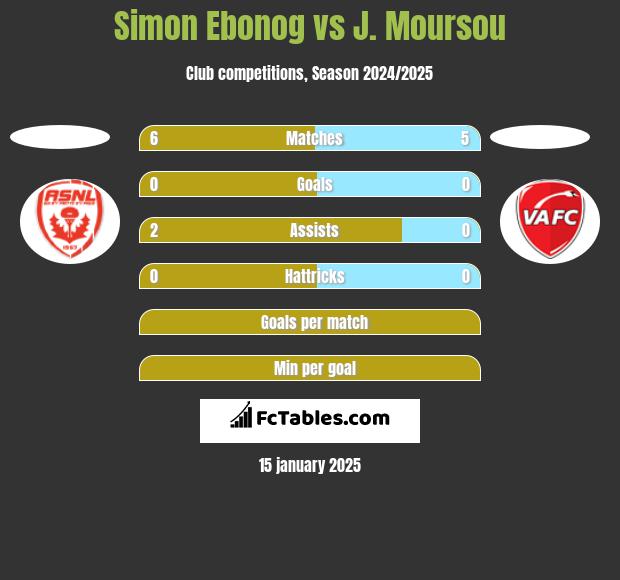 Simon Ebonog vs J. Moursou h2h player stats