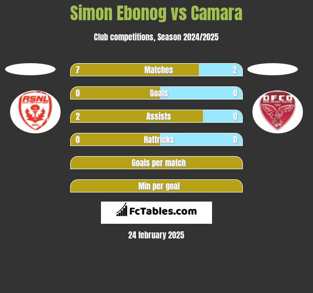 Simon Ebonog vs Camara h2h player stats