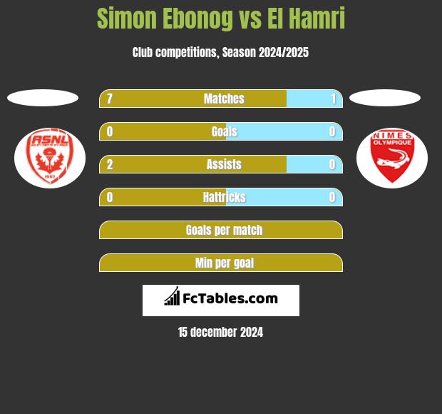 Simon Ebonog vs El Hamri h2h player stats