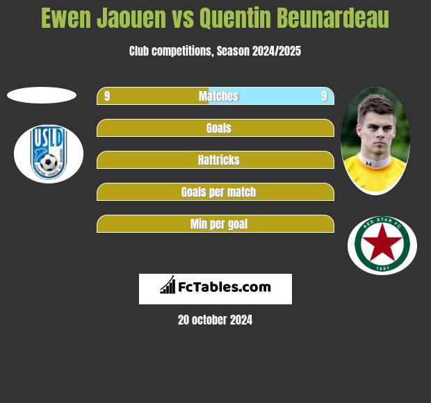 Ewen Jaouen vs Quentin Beunardeau h2h player stats