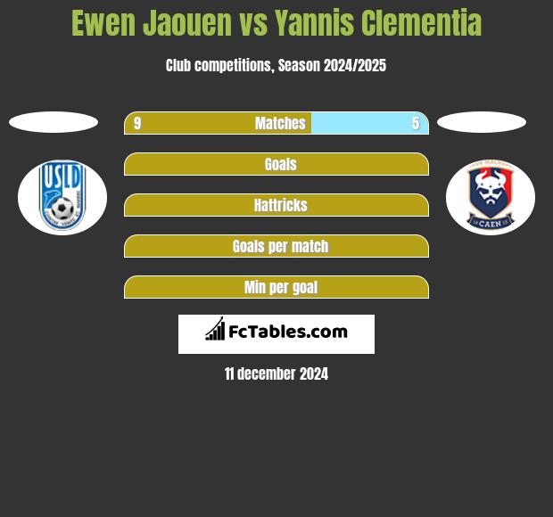 Ewen Jaouen vs Yannis Clementia h2h player stats