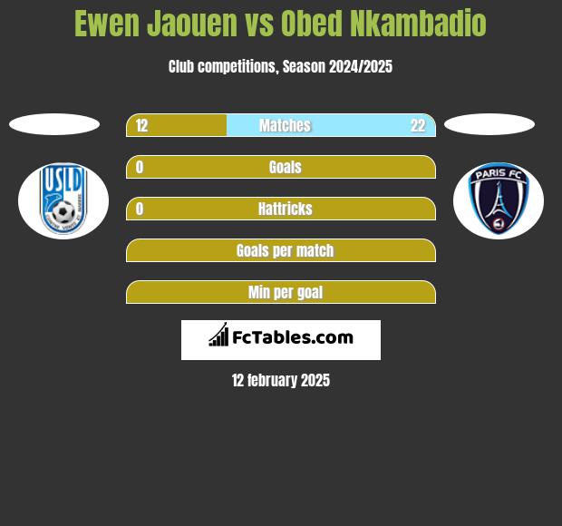 Ewen Jaouen vs Obed Nkambadio h2h player stats