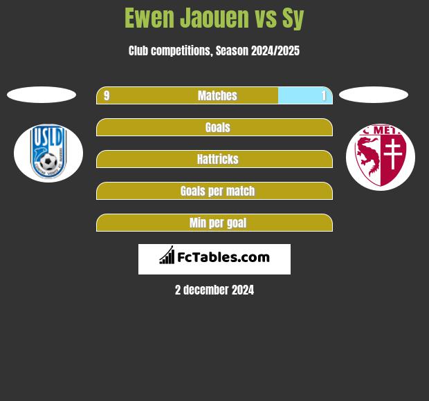 Ewen Jaouen vs Sy h2h player stats