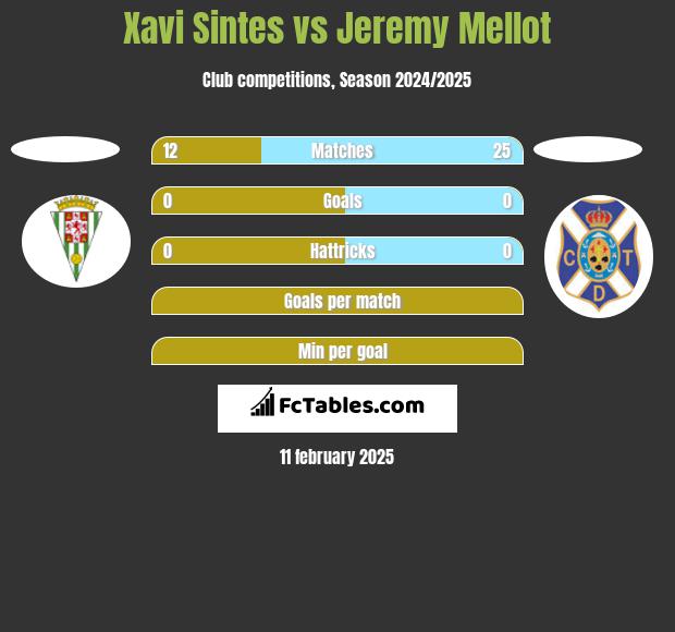 Xavi Sintes vs Jeremy Mellot h2h player stats