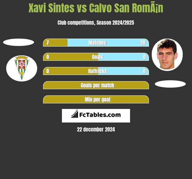 Xavi Sintes vs Calvo San RomÃ¡n h2h player stats