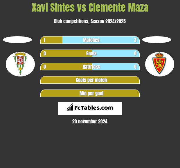 Xavi Sintes vs Clemente Maza h2h player stats