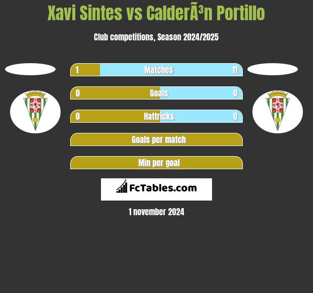 Xavi Sintes vs CalderÃ³n Portillo h2h player stats