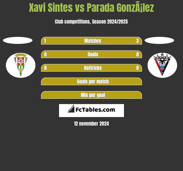 Xavi Sintes vs Parada GonzÃ¡lez h2h player stats