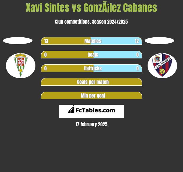 Xavi Sintes vs GonzÃ¡lez Cabanes h2h player stats