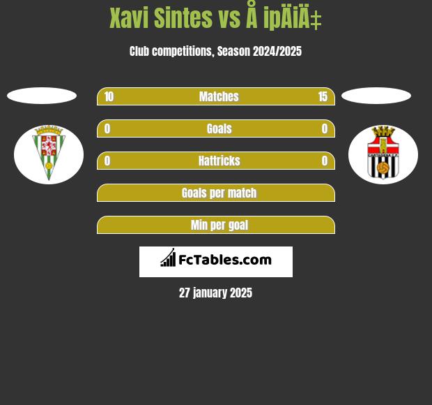 Xavi Sintes vs Å ipÄiÄ‡ h2h player stats