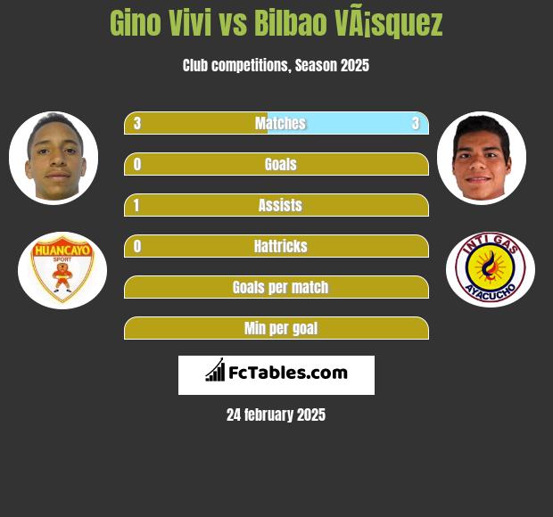 Gino Vivi vs Bilbao VÃ¡squez h2h player stats