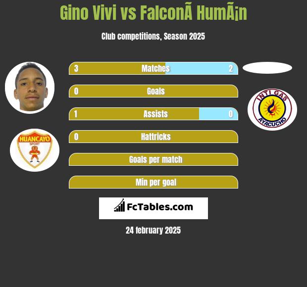 Gino Vivi vs FalconÃ­ HumÃ¡n h2h player stats