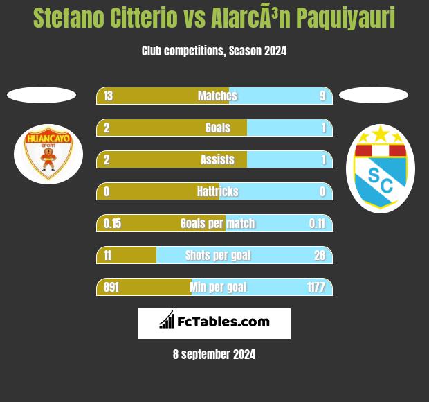 Stefano Citterio vs AlarcÃ³n Paquiyauri h2h player stats