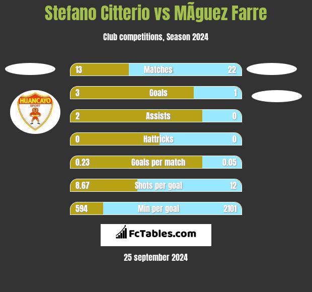 Stefano Citterio vs MÃ­guez Farre h2h player stats