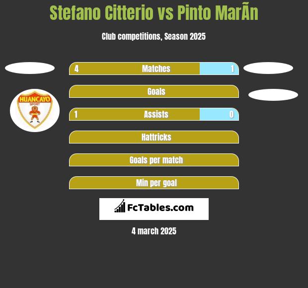 Stefano Citterio vs Pinto MarÃ­n h2h player stats