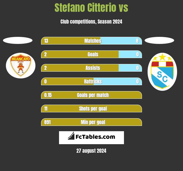 Stefano Citterio vs  h2h player stats