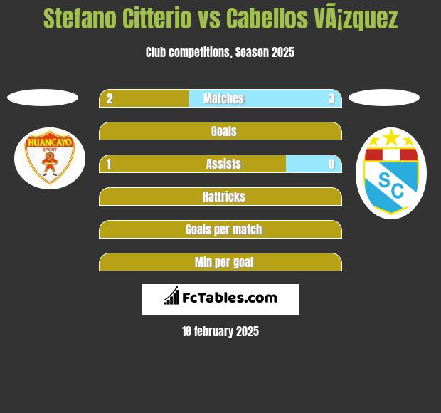 Stefano Citterio vs Cabellos VÃ¡zquez h2h player stats