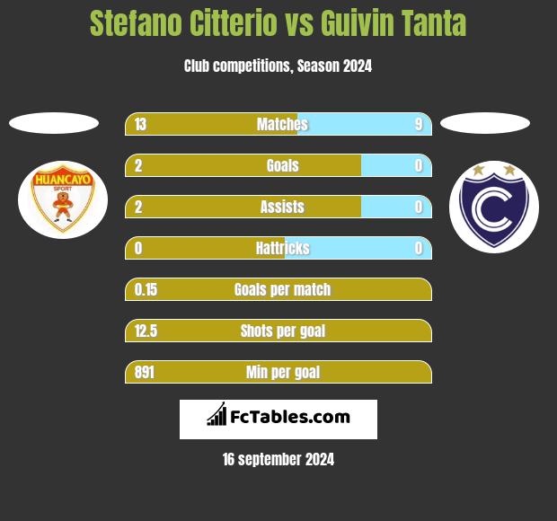 Stefano Citterio vs Guivin Tanta h2h player stats