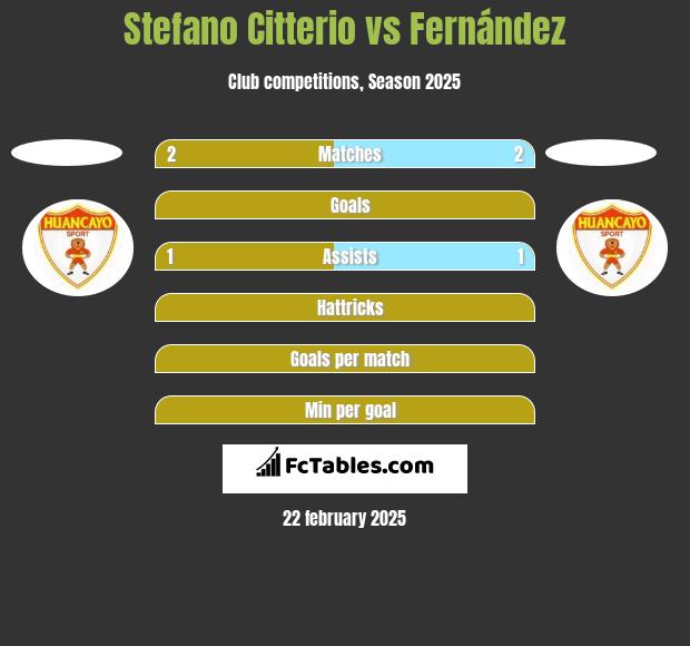 Stefano Citterio vs Fernández h2h player stats