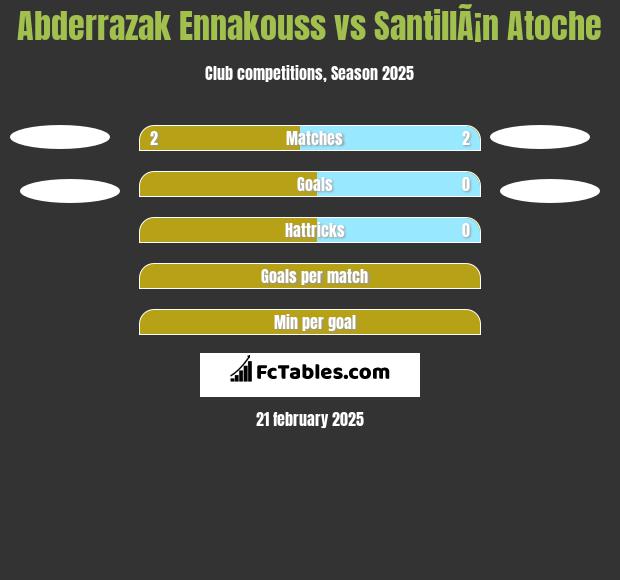 Abderrazak Ennakouss vs SantillÃ¡n Atoche h2h player stats