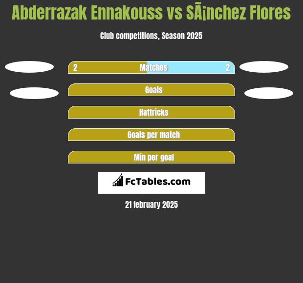 Abderrazak Ennakouss vs SÃ¡nchez Flores h2h player stats