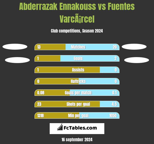 Abderrazak Ennakouss vs Fuentes VarcÃ¡rcel h2h player stats