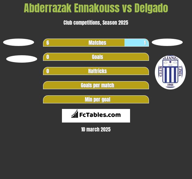 Abderrazak Ennakouss vs Delgado h2h player stats