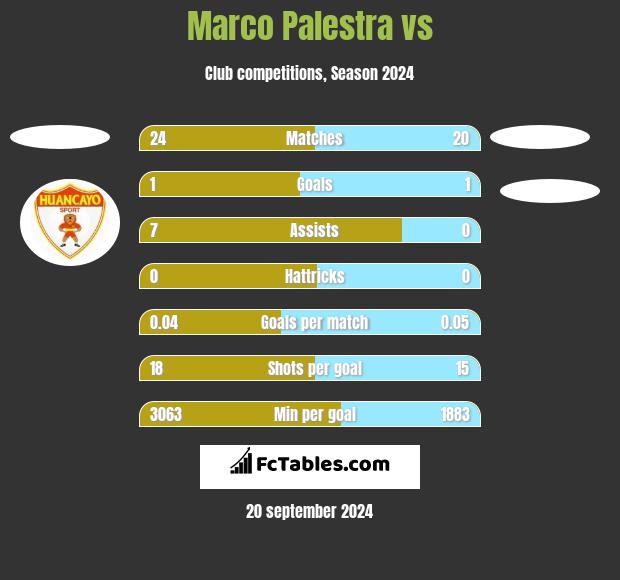 Marco Palestra vs  h2h player stats