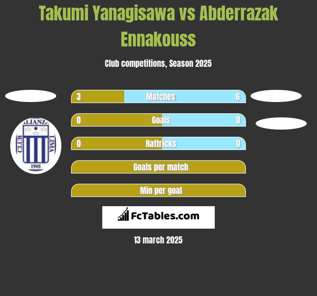 Takumi Yanagisawa vs Abderrazak Ennakouss h2h player stats