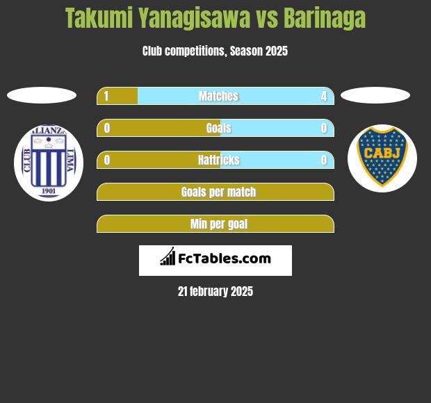 Takumi Yanagisawa vs Barinaga h2h player stats