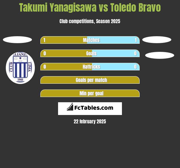 Takumi Yanagisawa vs Toledo Bravo h2h player stats