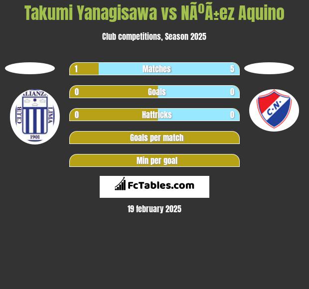 Takumi Yanagisawa vs NÃºÃ±ez Aquino h2h player stats