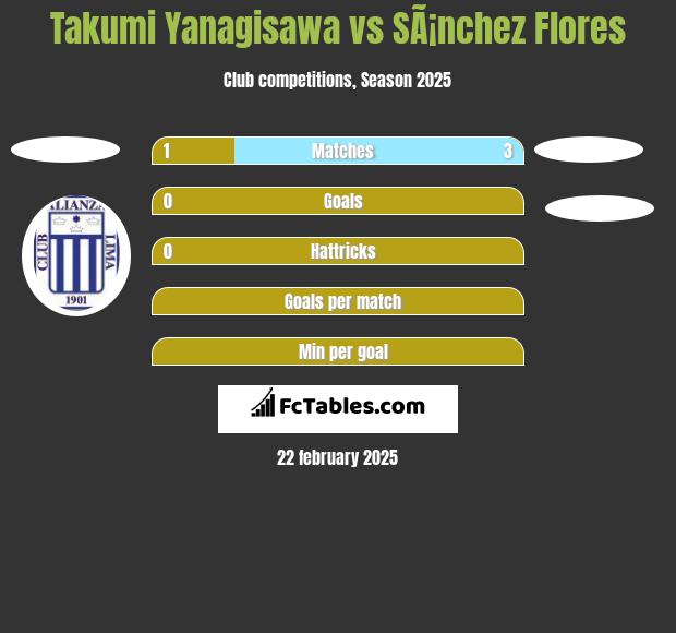 Takumi Yanagisawa vs SÃ¡nchez Flores h2h player stats