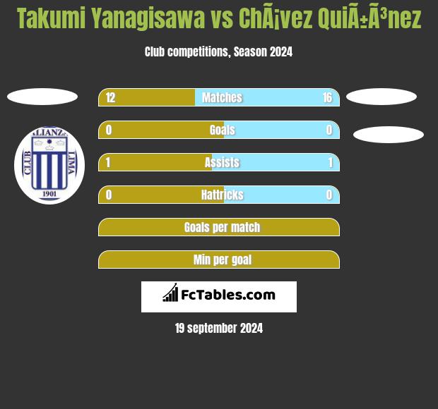 Takumi Yanagisawa vs ChÃ¡vez QuiÃ±Ã³nez h2h player stats