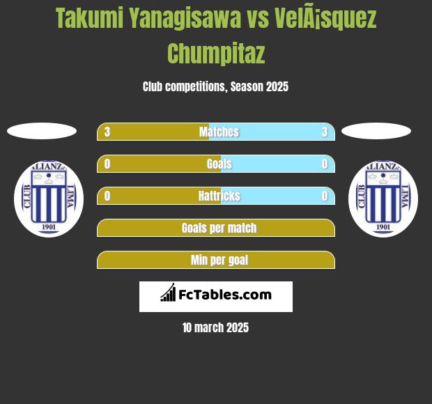 Takumi Yanagisawa vs VelÃ¡squez Chumpitaz h2h player stats