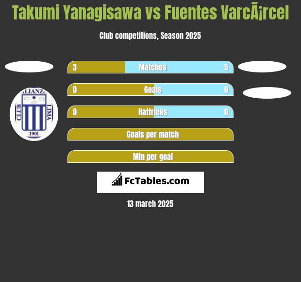 Takumi Yanagisawa vs Fuentes VarcÃ¡rcel h2h player stats