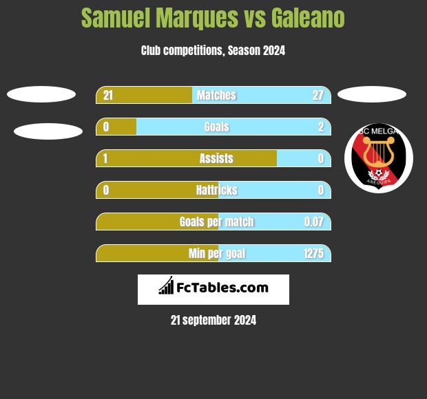 Samuel Marques vs Galeano h2h player stats