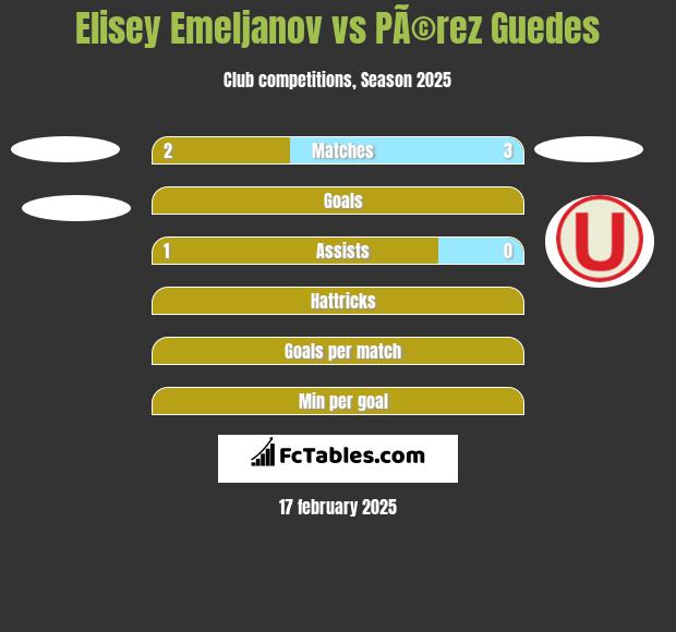 Elisey Emeljanov vs PÃ©rez Guedes h2h player stats