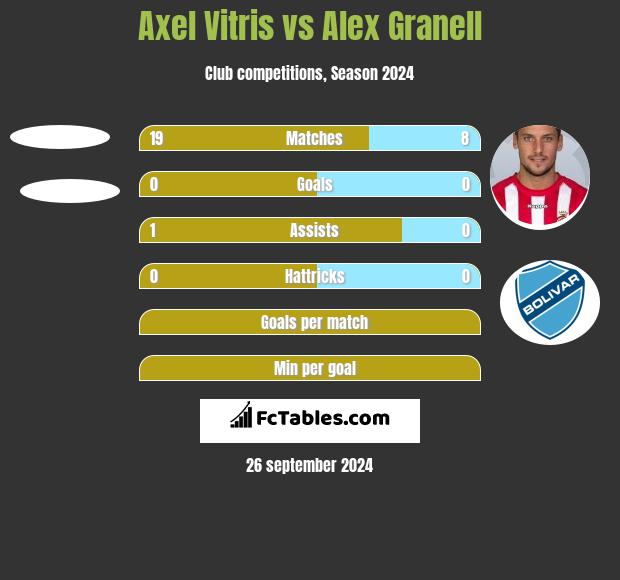 Axel Vitris vs Alex Granell h2h player stats