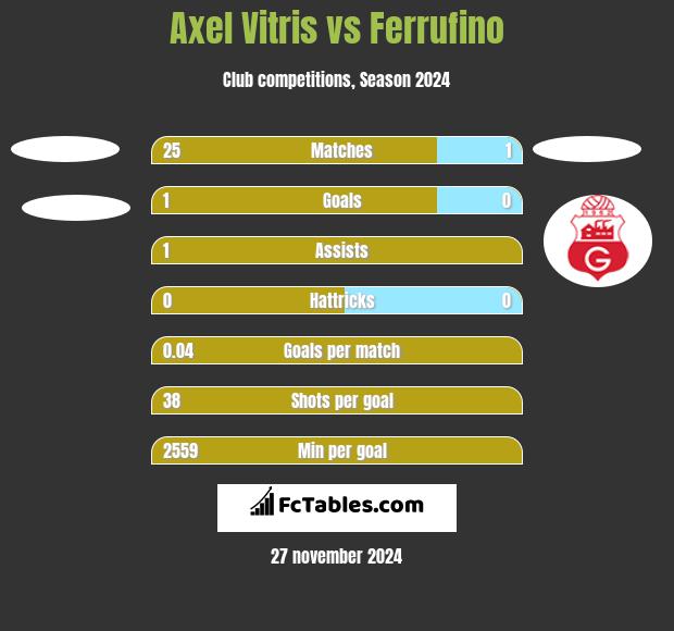 Axel Vitris vs Ferrufino h2h player stats