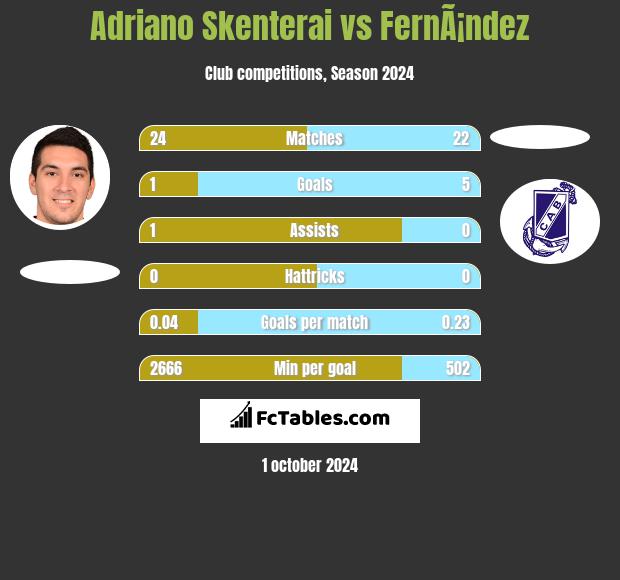 Adriano Skenterai vs FernÃ¡ndez h2h player stats