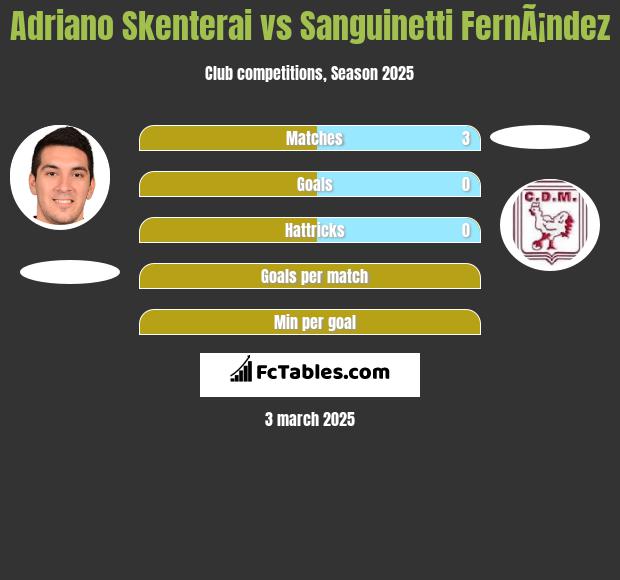 Adriano Skenterai vs Sanguinetti FernÃ¡ndez h2h player stats