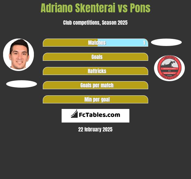 Adriano Skenterai vs Pons h2h player stats