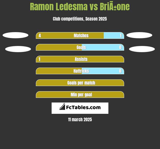 Ramon Ledesma vs BriÃ±one h2h player stats