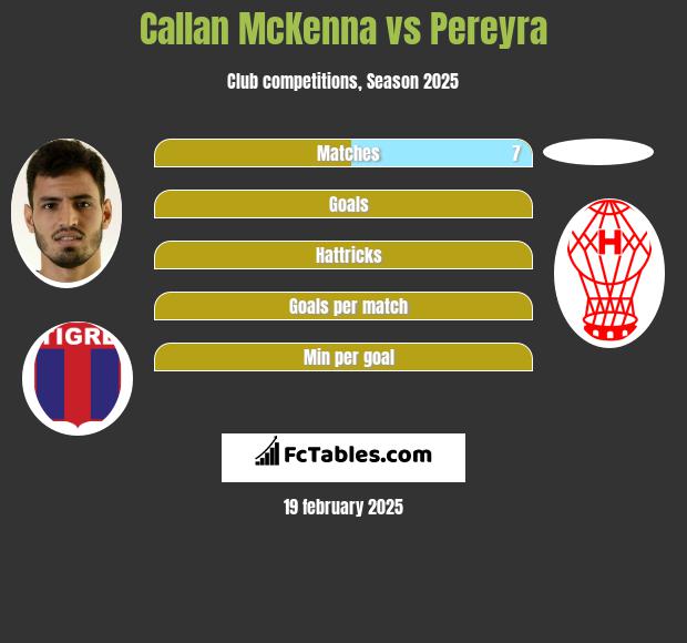 Callan McKenna vs Pereyra h2h player stats