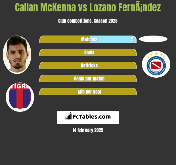 Callan McKenna vs Lozano FernÃ¡ndez h2h player stats