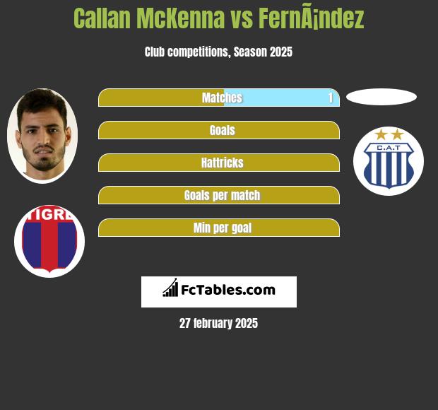 Callan McKenna vs FernÃ¡ndez h2h player stats