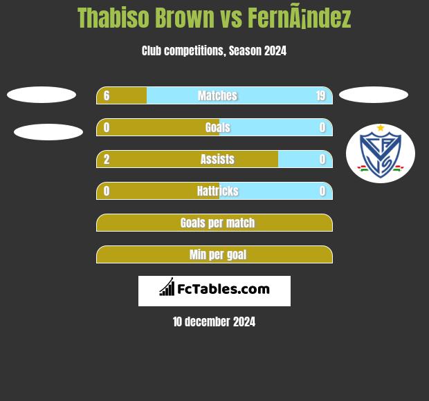 Thabiso Brown vs FernÃ¡ndez h2h player stats