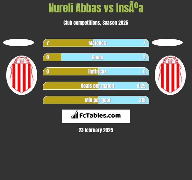 Nureli Abbas vs InsÃºa h2h player stats